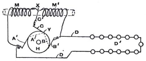 Dynamo Electric Machine - Fig. 1.