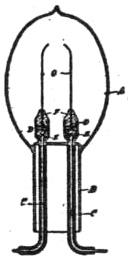 Tesla’s Incandescent Lamp - Fig. 1.
