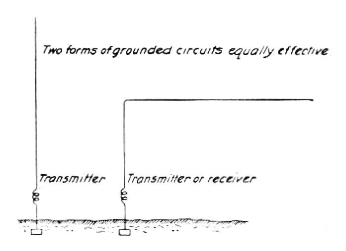 Tesla diagram showing unimportance of antenna position in disproval of the Hertz-wave theory