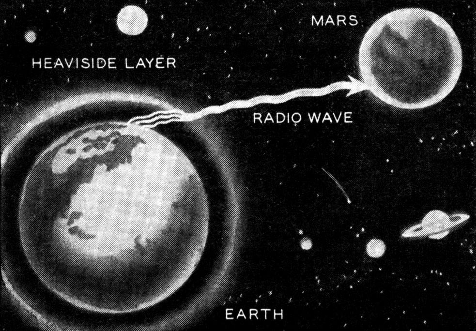 Diagram showing ultra-short waves penetrating the heaviside layer surrounding the earth