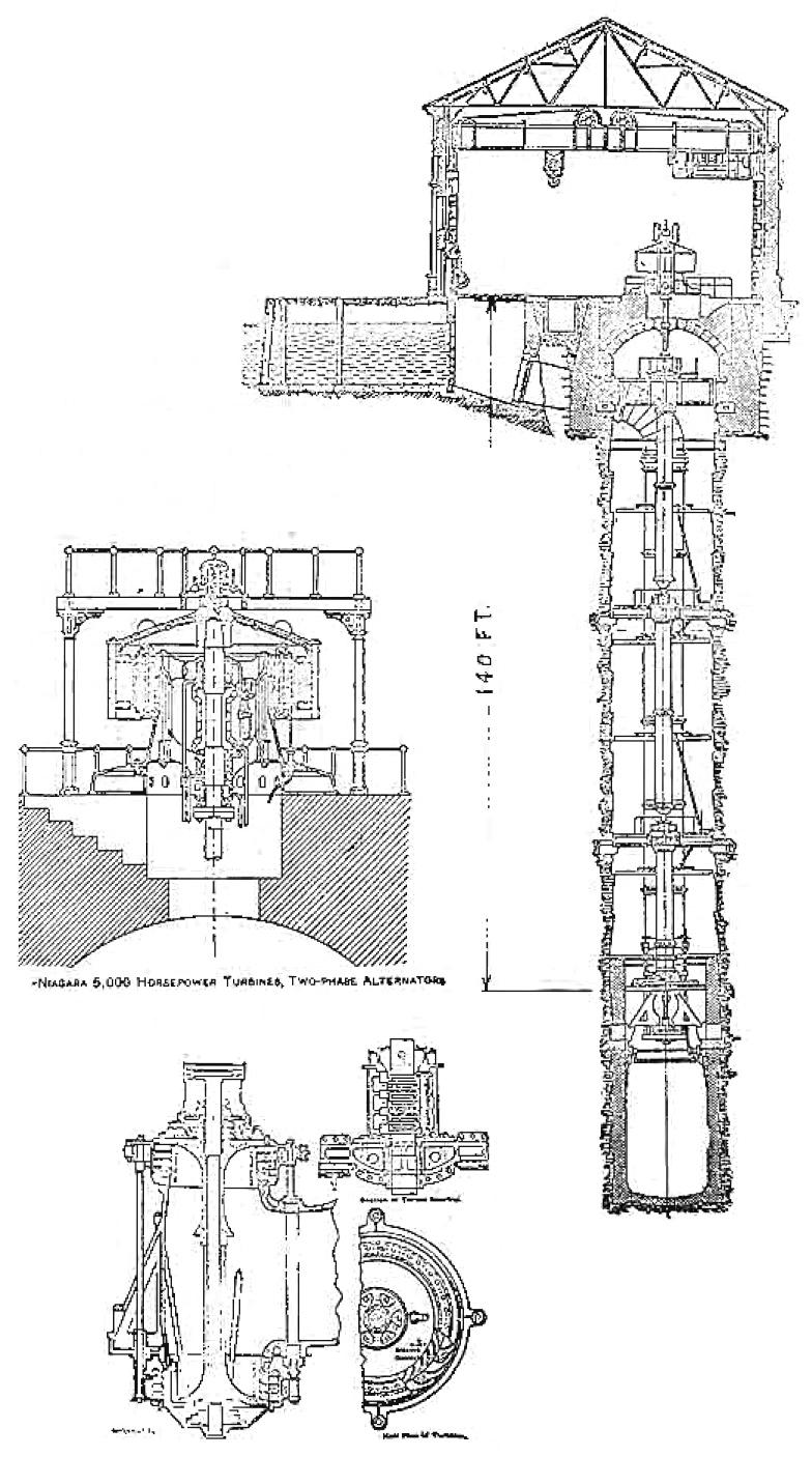Diagram of 5,000 alternators of Niagara Falls