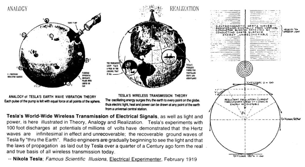 Analogies of Tesla's wireless power transmission theory