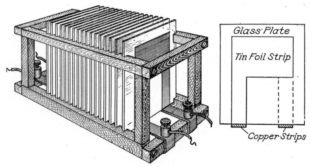 Drawing and diagram of glass plate capacitor