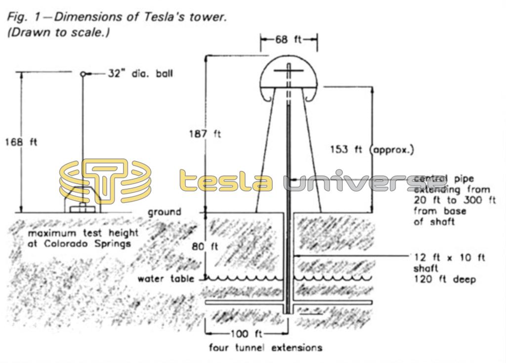 Comparison of Wardenclyffe transmitter with Colorado Springs transmitter
