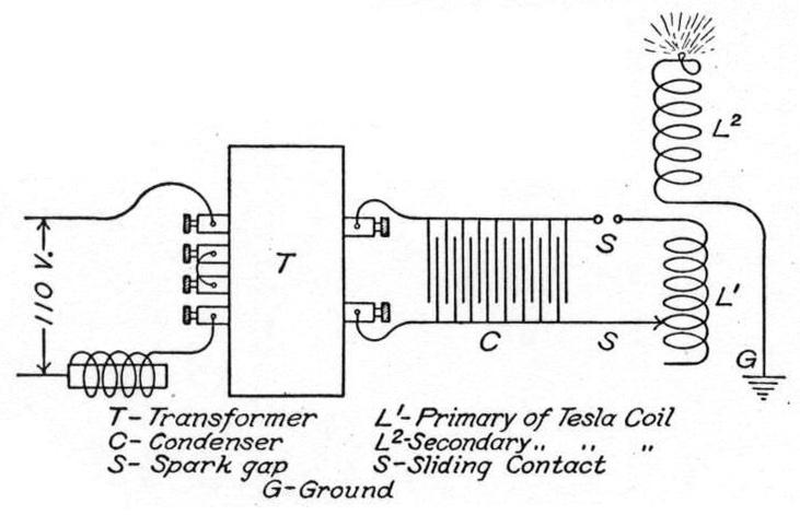 Tesla coil connection diagram