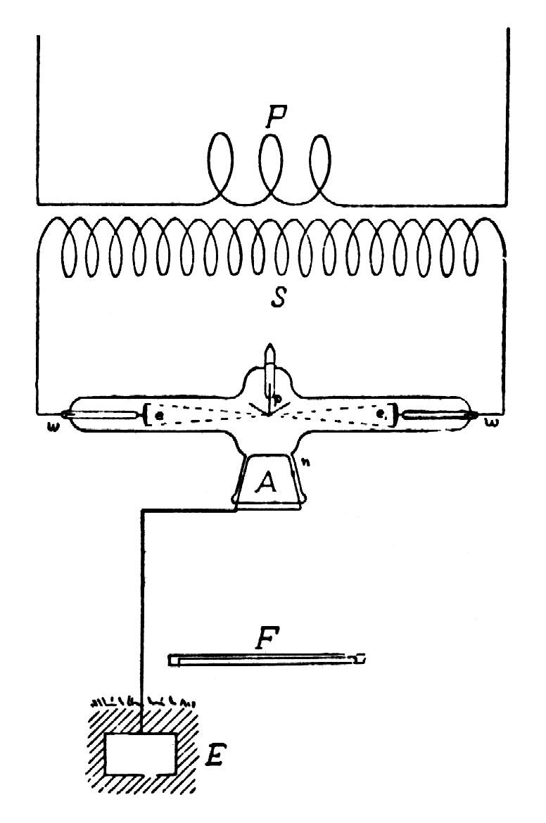 Illustration of method for improved double-focus x-ray tube