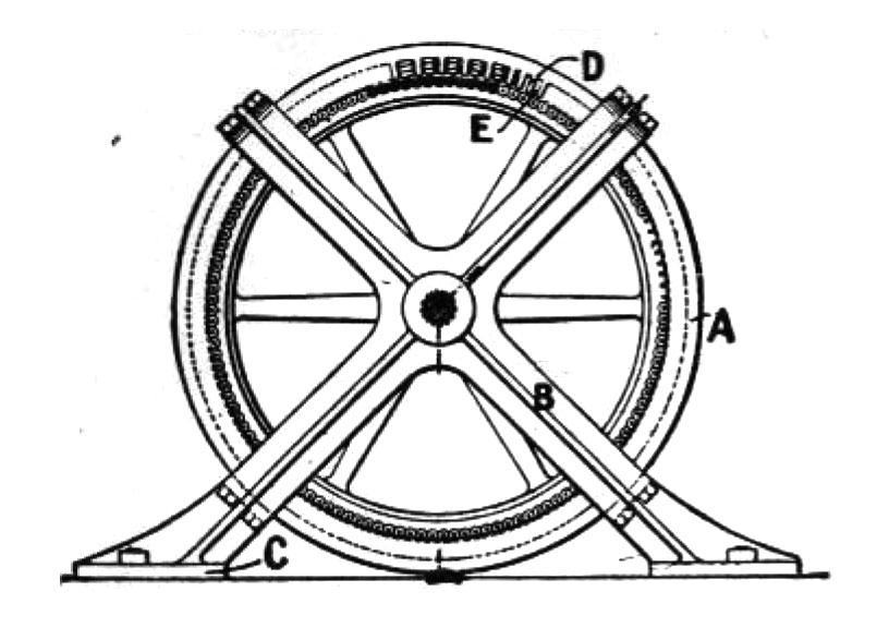 Alternator employed by Tesla in his lecture before the AIEE
