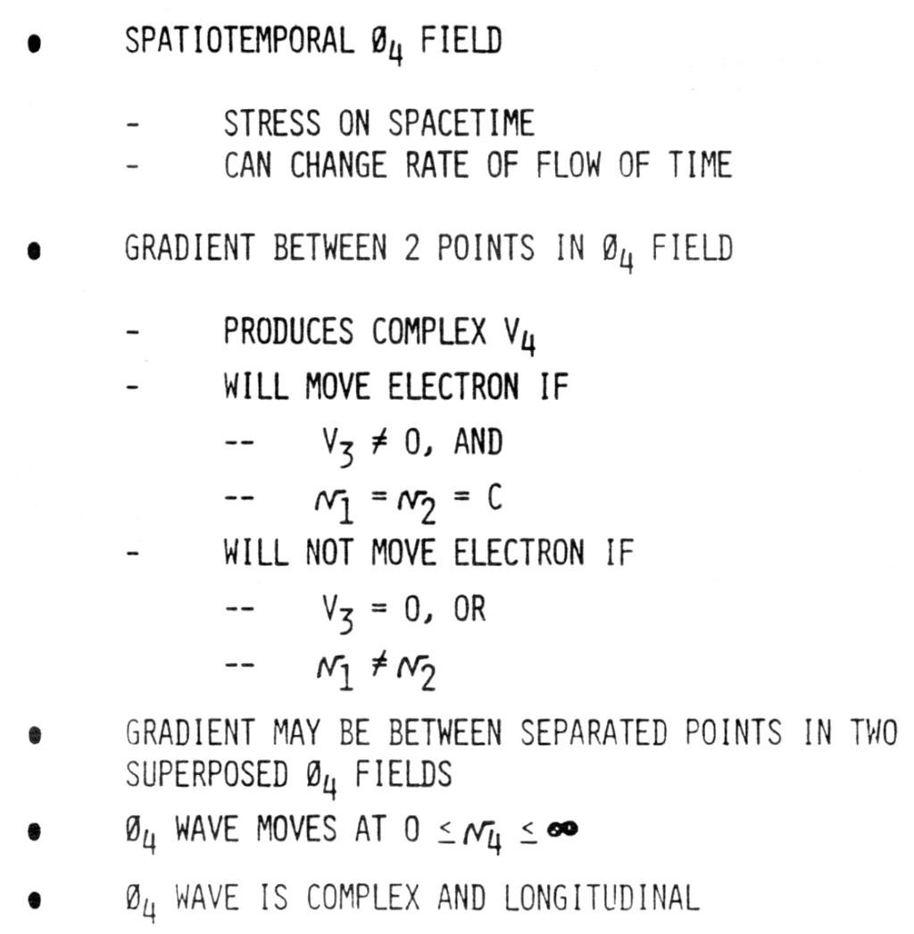 Vector Waves - Some Proposed Characteristics