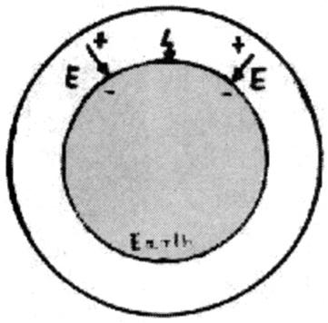 Earth-ionosphere Cavity Diagram