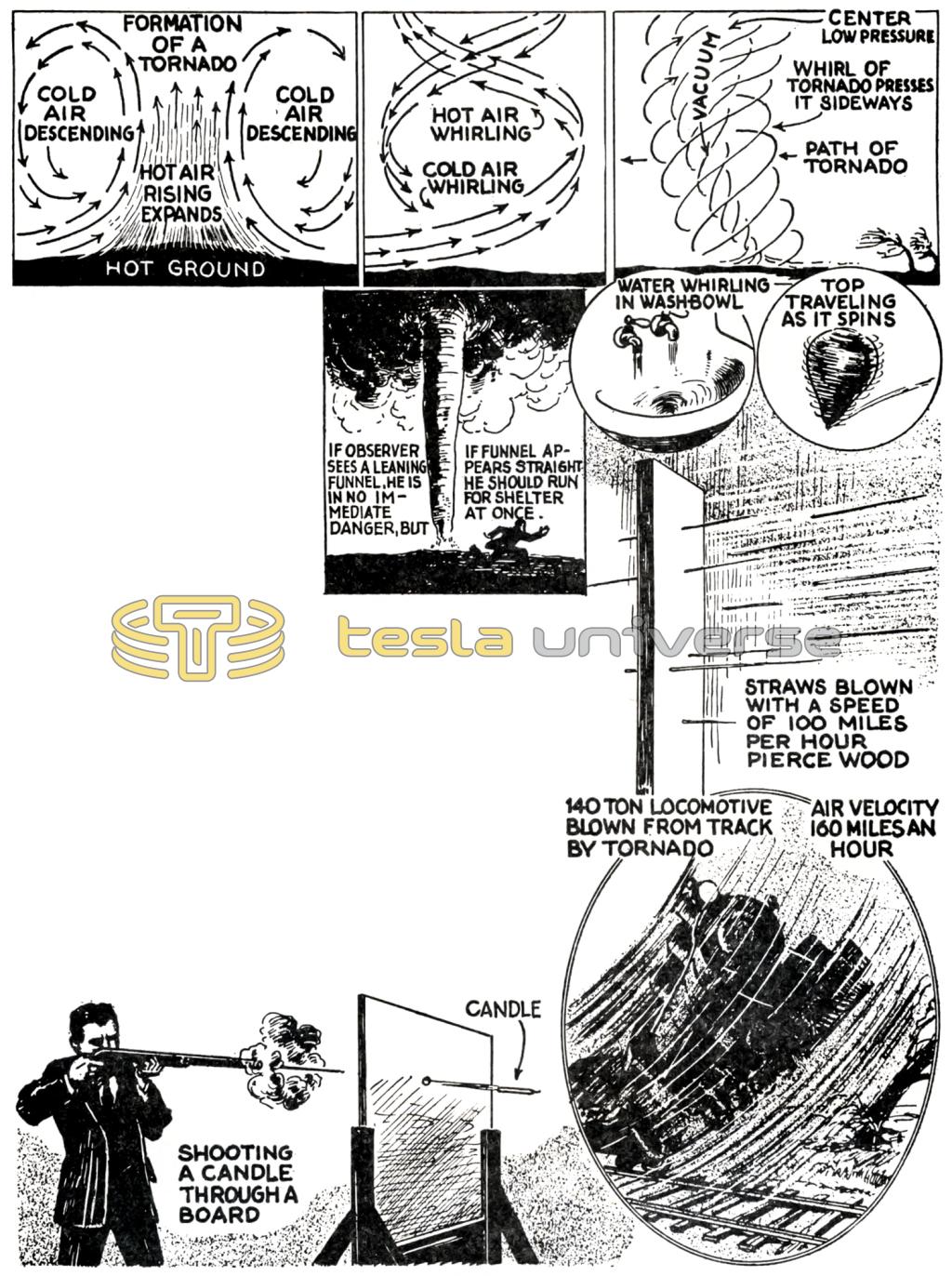 Nikola Tesla diagram of the formation of a tornado