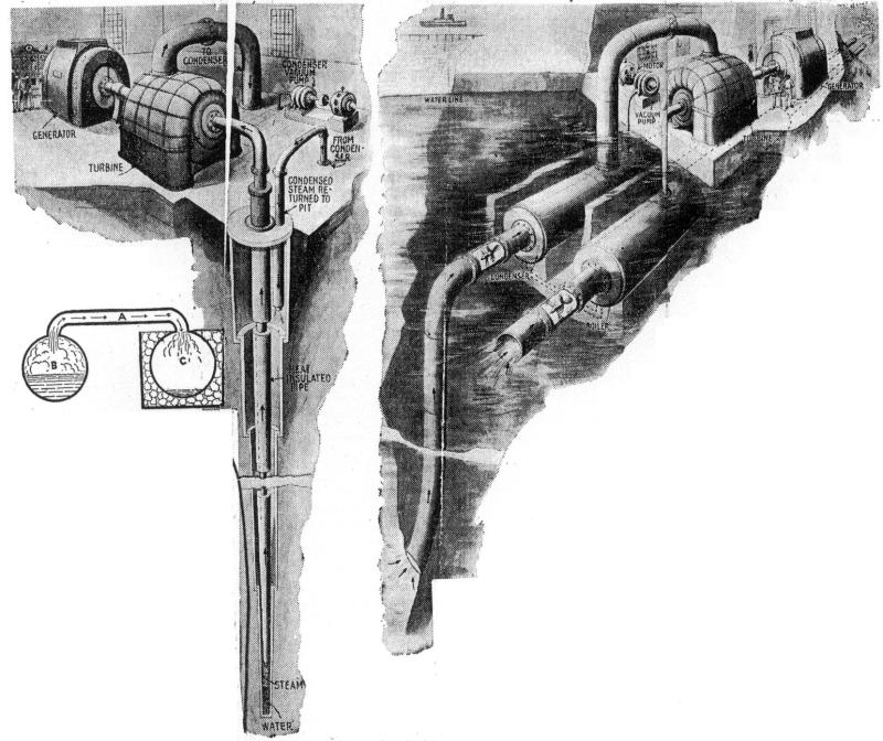 Terrestrial heat power generation apparatus designed by Dr. Nikola Tesla