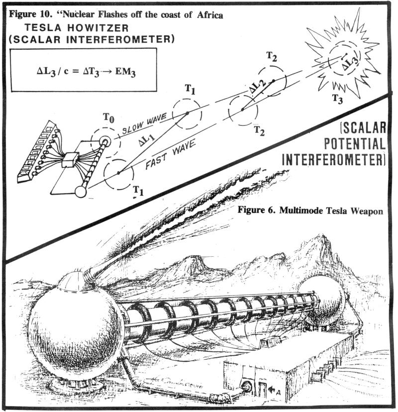 Tesla Howitzer / Scalar Interferometer