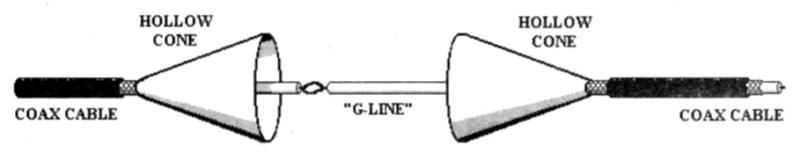 Goubou or "G"-line